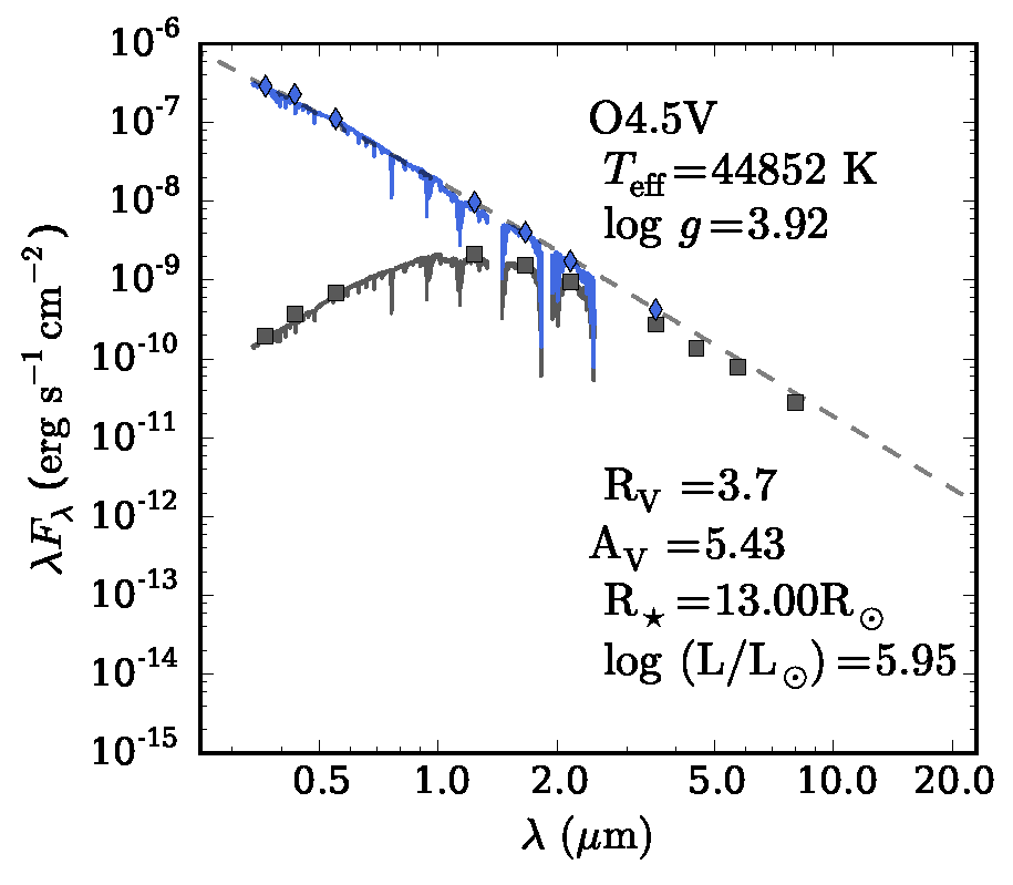 Figure 12
